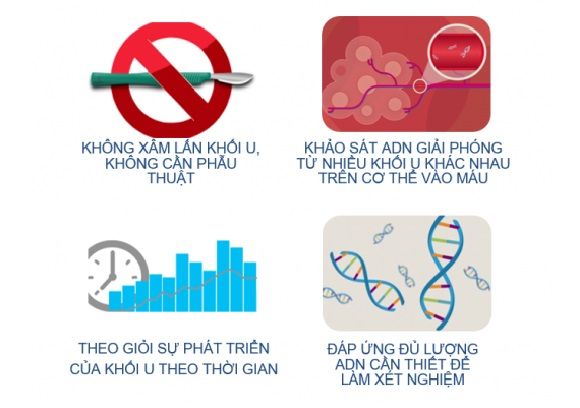 Điều trị ung thư giai đoạn muộn