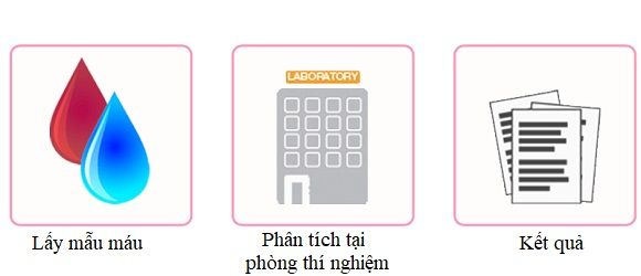 Tầm soát ung thư di truyền
