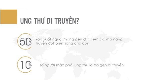 Ung thư: Di truyền trong ung thư
