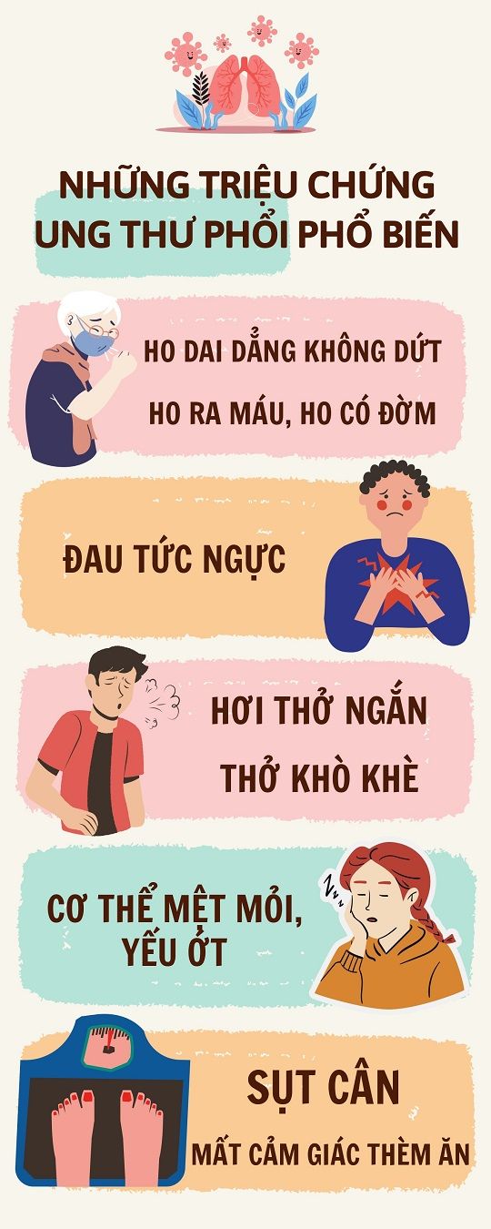 Tổng hợp tất tần tật triệu chứng dấu hiệu ung thư phổi mới nhất