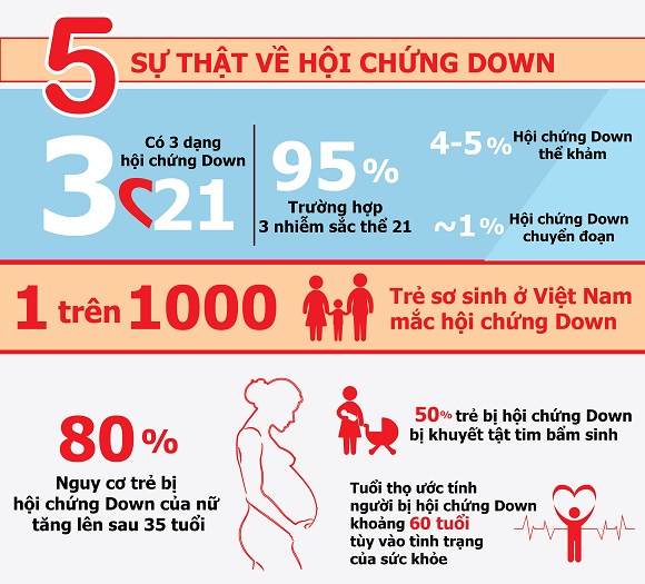 Hoi chung Down la gi (4)